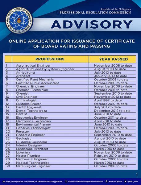 prc appointment cebu|ONLINE APPLICATION FOR ISSUANCE OF..